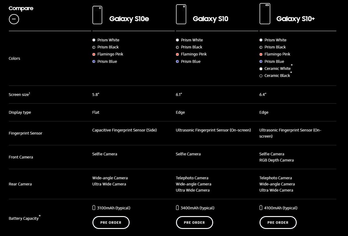 screen size of s10 